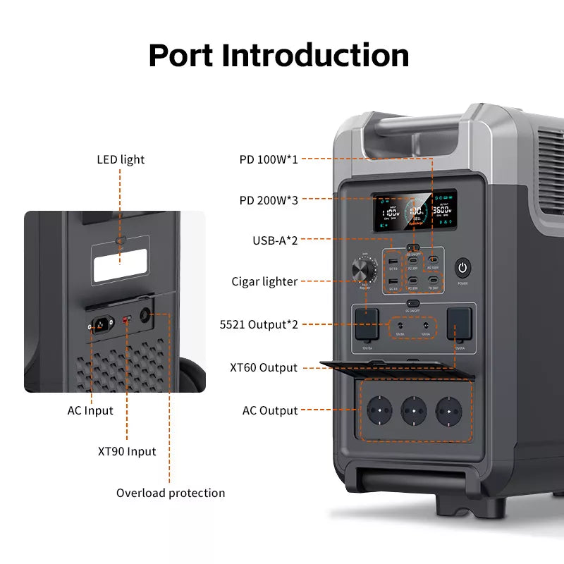 3600W Portable Power Station – SS3600